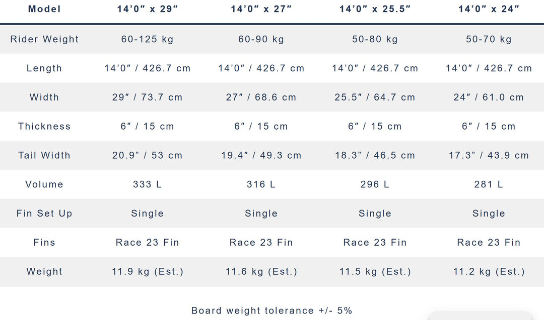 Starboard SPRINT – SUP Inflatable Board