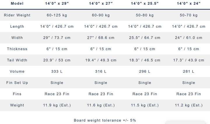 Starboard SPRINT – SUP Inflatable Board