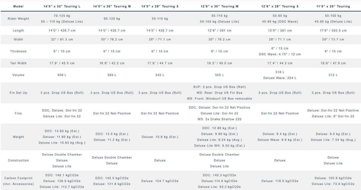 Starboard TOURING WITH KAYAK SET – SUP Set