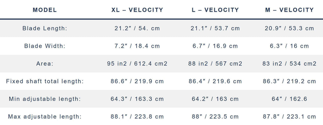 Starboard VELOCITY 1pc – SUP Paddel