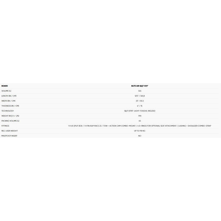 Größentabelle Fanatic iSUP Blitz Air SLT – SUP Inflatable Board