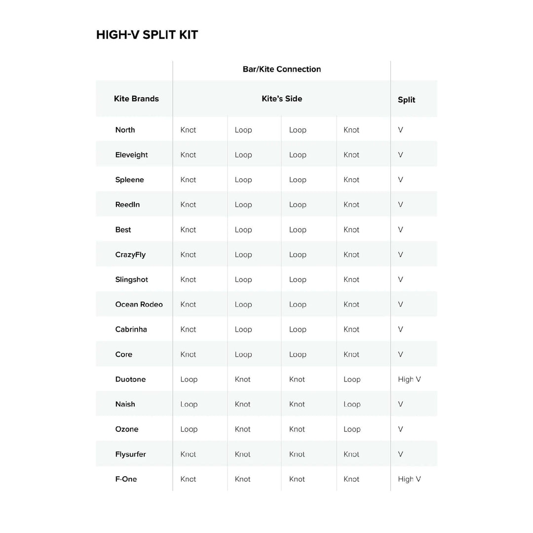 North High V Split Kit – Kite Bar Zubehör Groessentabelle