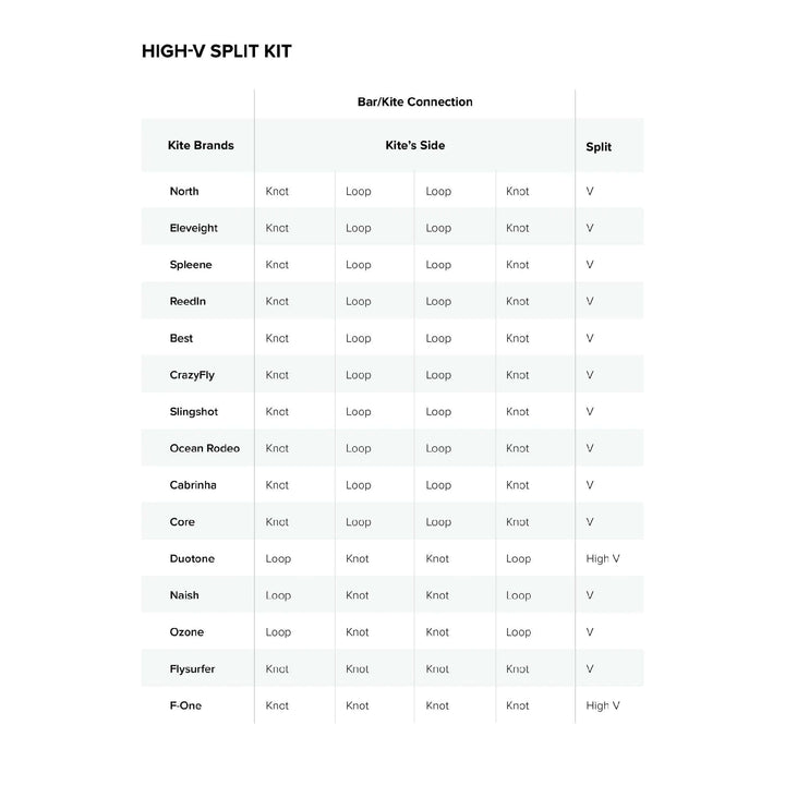 North High V Split Kit – Kite Bar Zubehör Groessentabelle