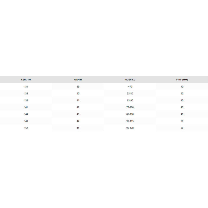 North Prime TT Board – Twintip Kiteboard Groessentabelle