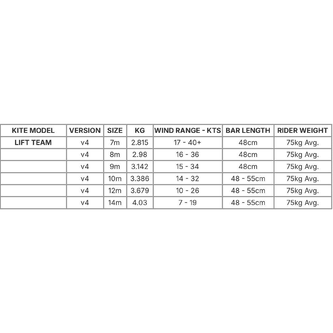 Airush Lift Team V4 Kite Only – Kite