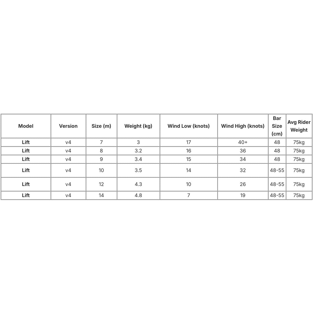 Airush Lift V4 Kite Only – Kite
