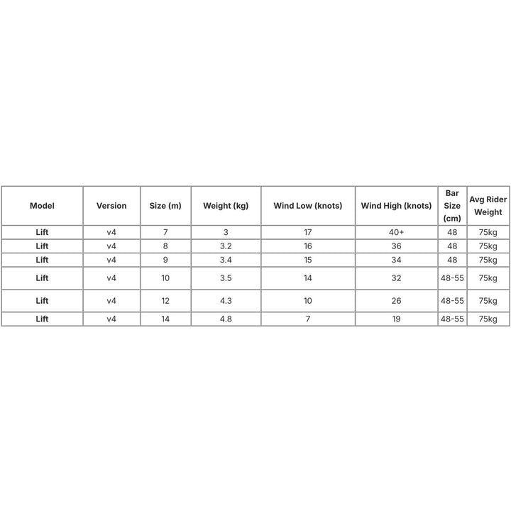 Airush Lift V4 Kite Only – Kite