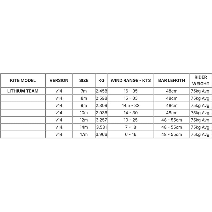 Airush Lithium Team V14 Kite Only – Kite