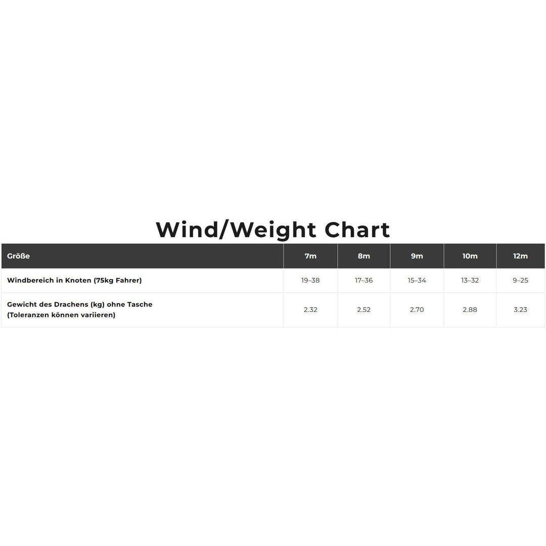 Cabrinha Moto_X Apex only – Kite