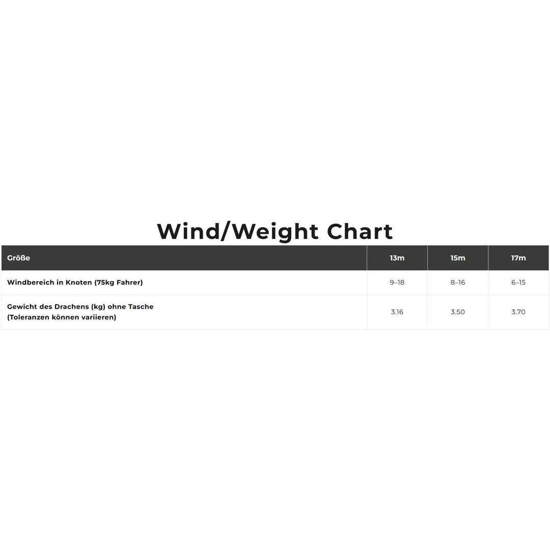 Cabrinha Moto_XL Apex only – Kite