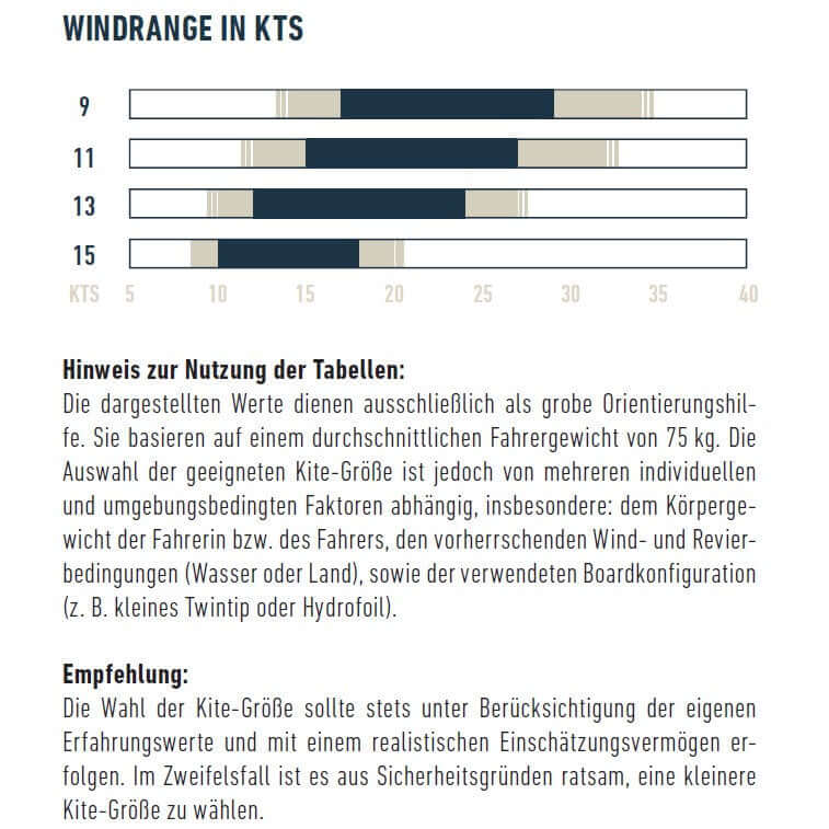 Flysurfer Indie 2 – Kite