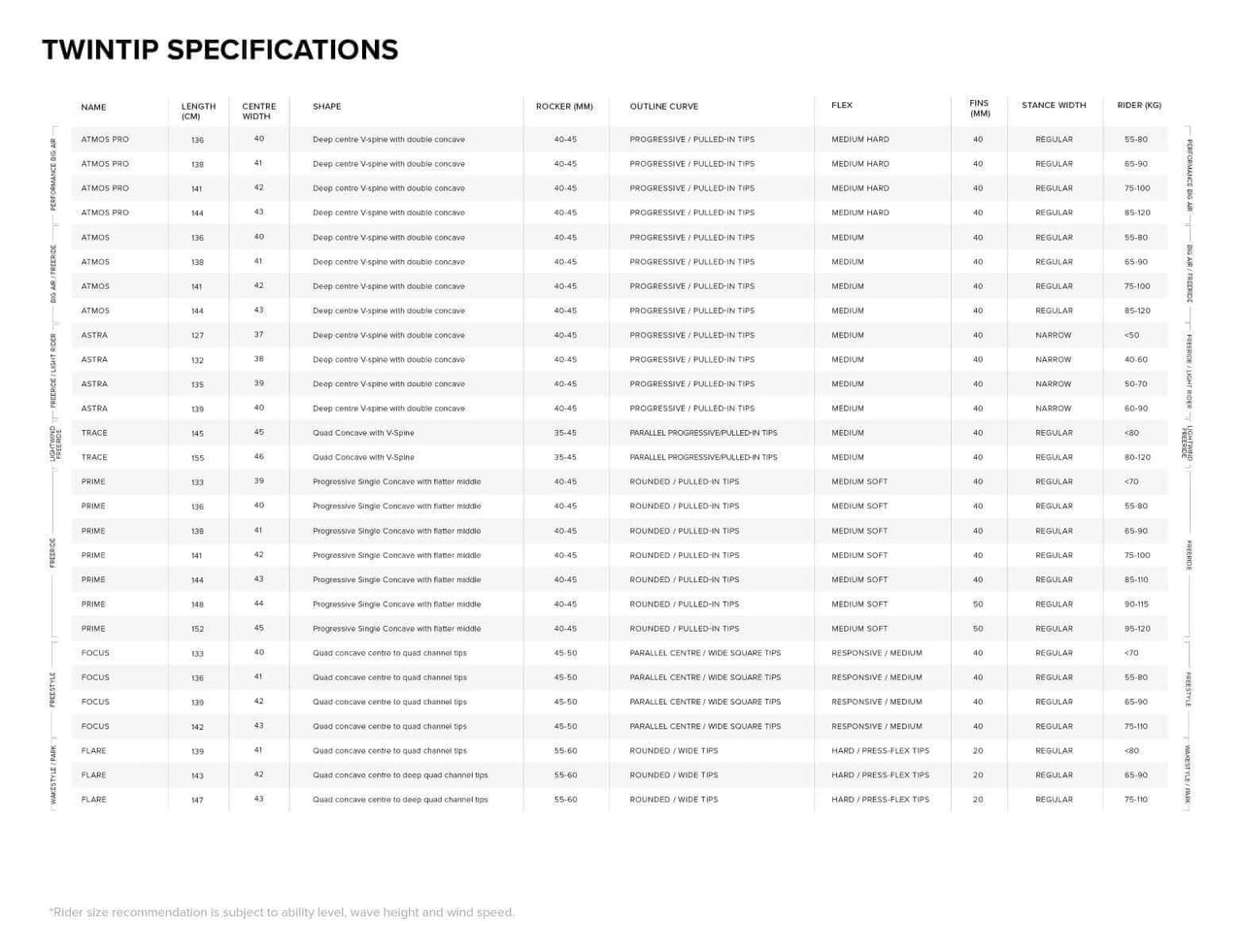 North Kiteboard Twintips 2025 Groessentabelle