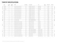 Thumbnail for North Astra TT Board 2025 – Twintip Kiteboard Performance