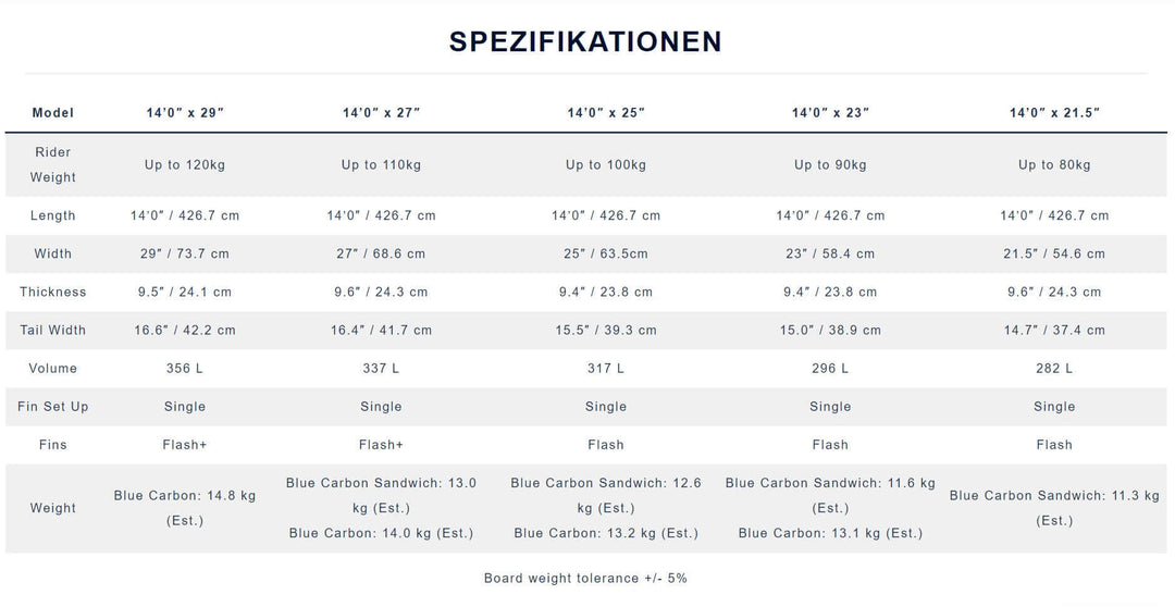 Starboard SUP24 14.0 x 23 Gen R WITH BOARDBAG – SUP Hardboard