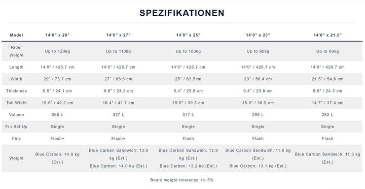 Starboard SUP24 14.0 x 23 Gen R WITH BOARDBAG – SUP Hardboard