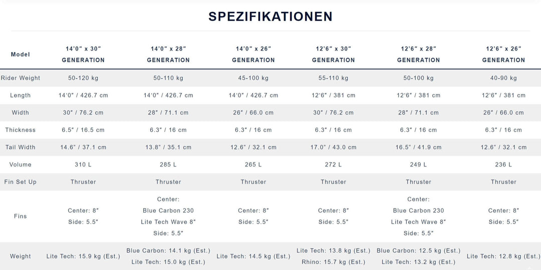 Starboard SUP24 12.6 X 26 GENERATION – SUP Hardboard