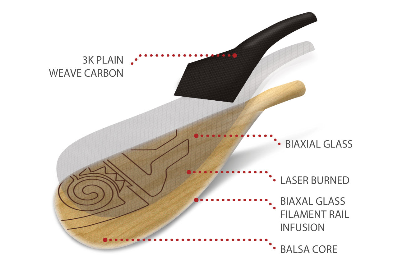 Starboard ENDURO 1pc – SUP Paddel