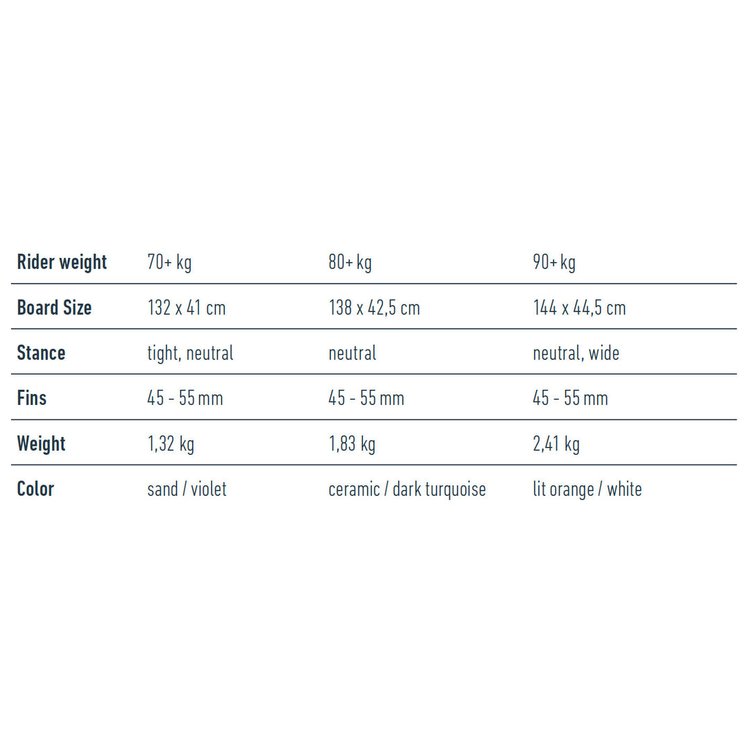 Flysurfer Radical 9 – Twintip Kiteboard