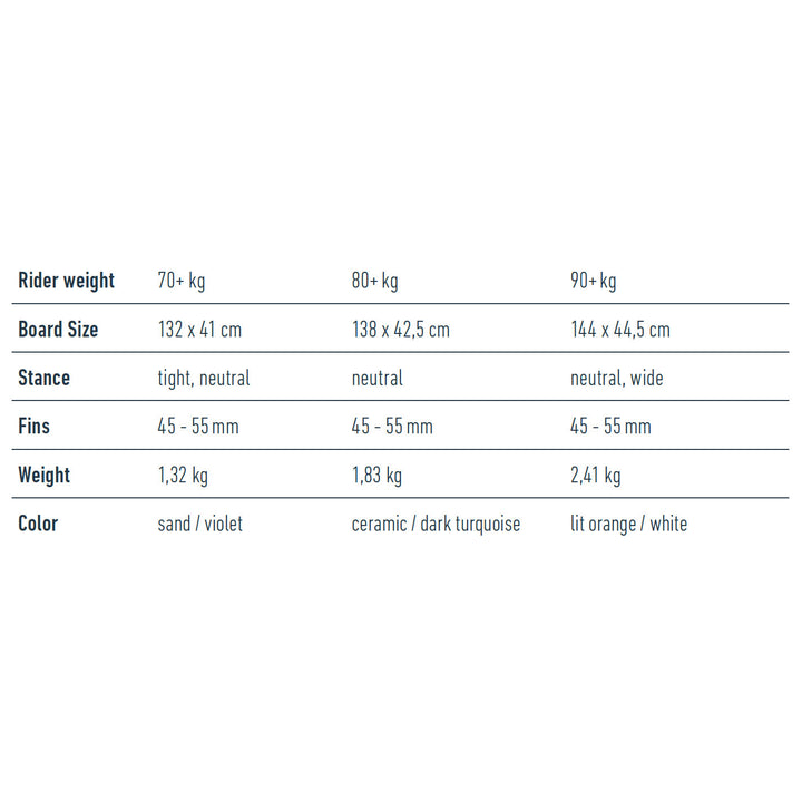 Flysurfer Radical 9 – Twintip Kiteboard