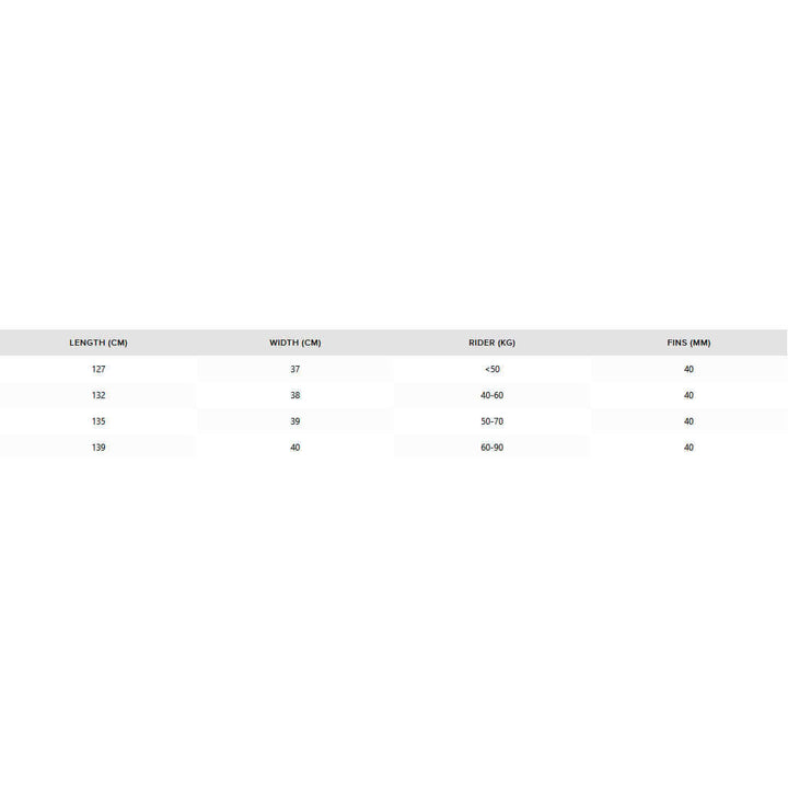 North Astra TT Board – Twintip Kiteboardn Groessentabelle