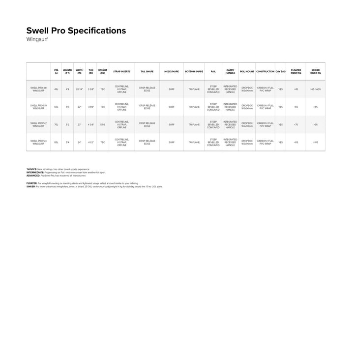North Swell Pro Foil Board – Wingboard