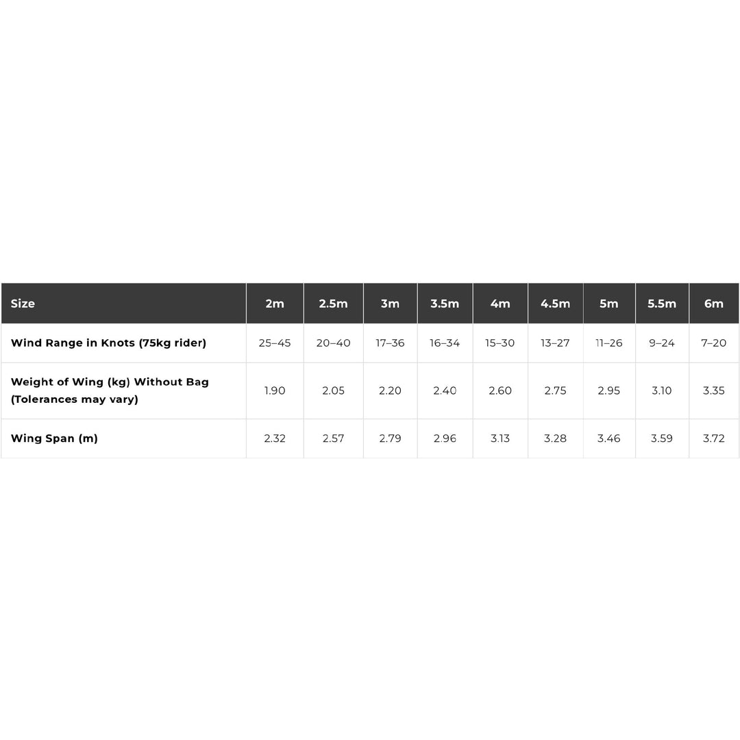 Cabrinha Cab Mantis – Wing