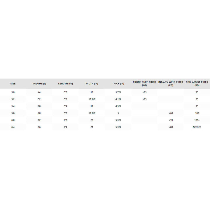 North Midi Foil Board – Wingboard Groessentabelle