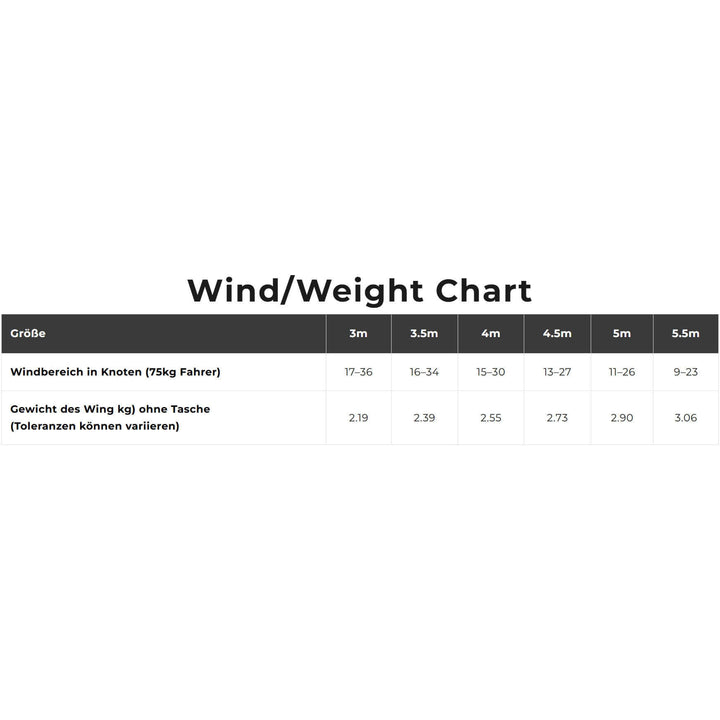 Cabrinha Cab Vision – Wing