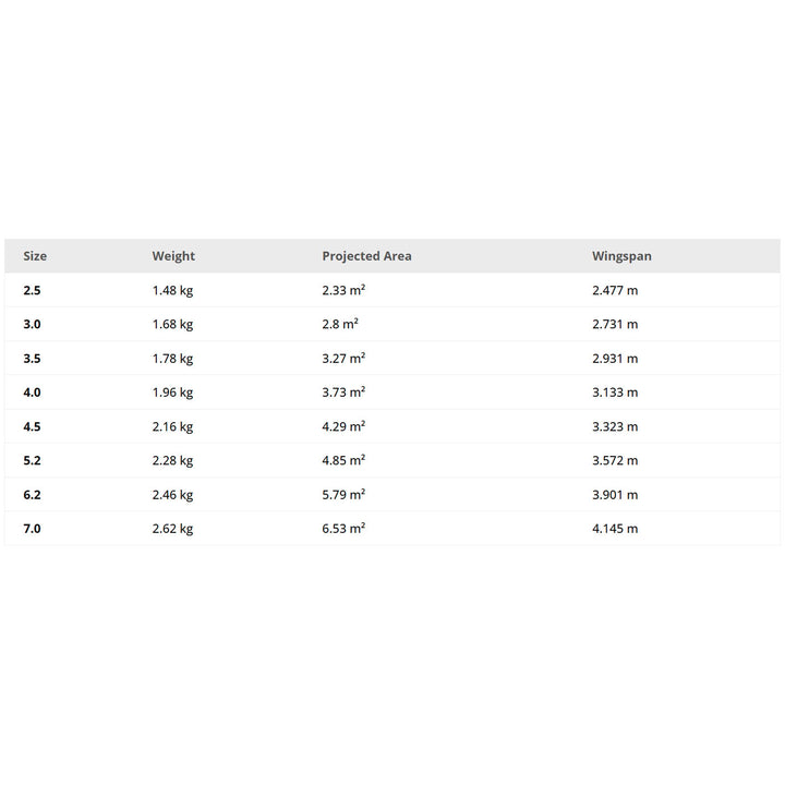 Flysurfer TAO 2 BOOM – Wing