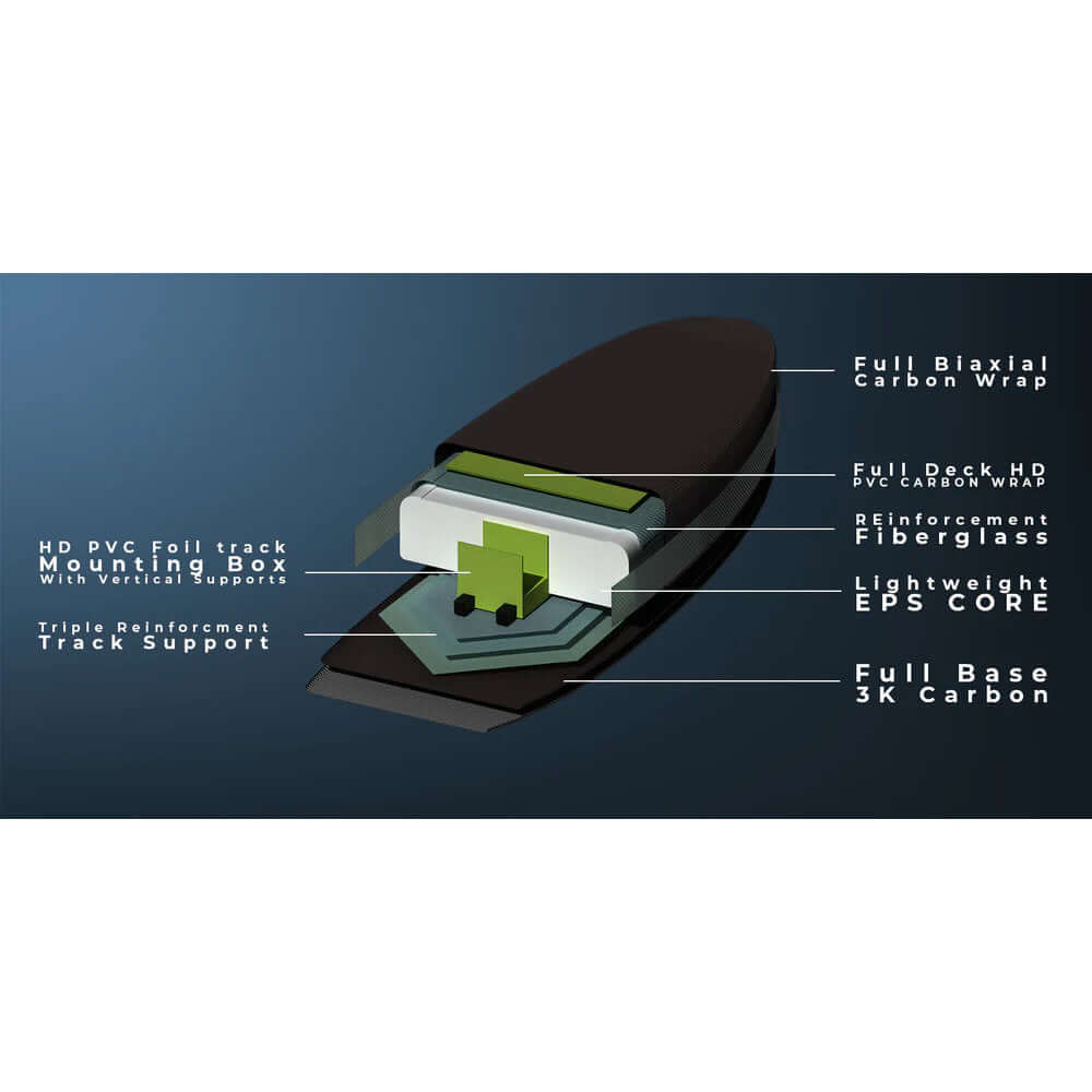 Cabrinha Cab Swift – Wingboard