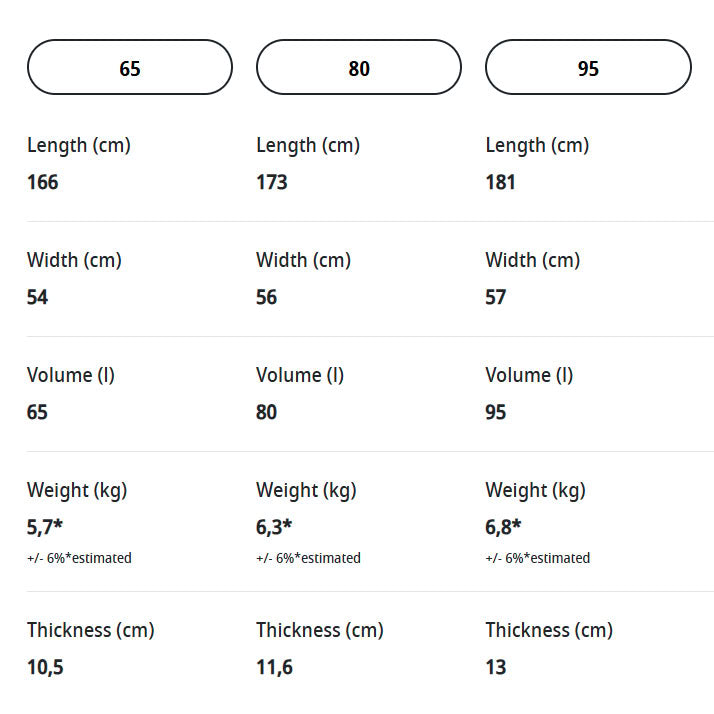 JP Australia RS Pro – Wingboard