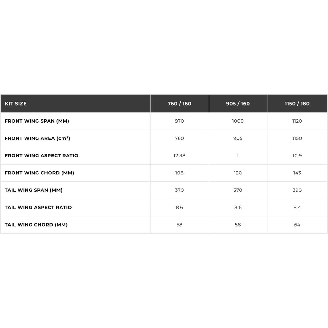 Cabrinha Cab Prestige Wing Kit  – Wingfoil Set