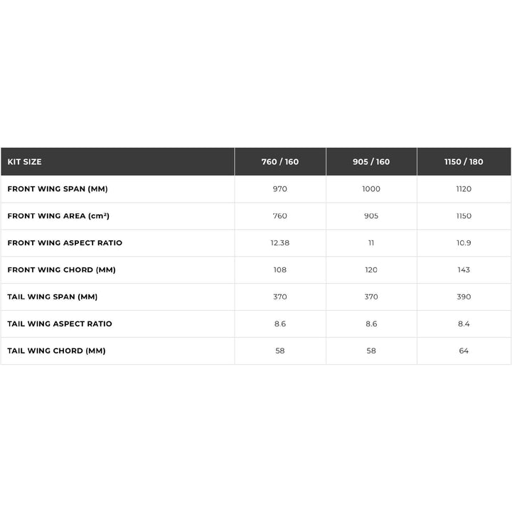 Cabrinha Cab Prestige Wing Kit  – Wingfoil Set