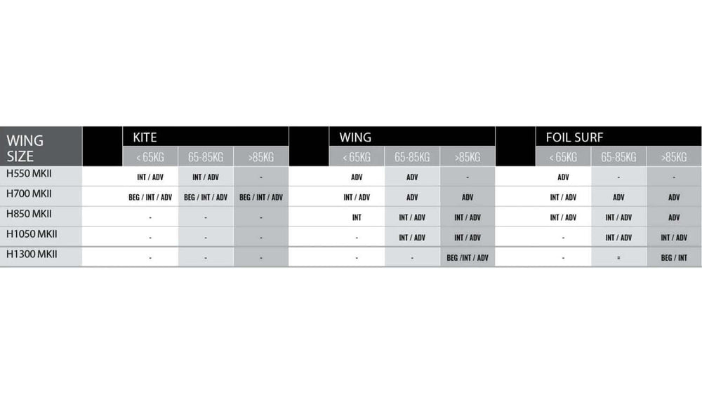 23 Foil Kit Wing H-Series MKII