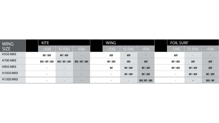 23 Foil Kit Wing H-Series MKII