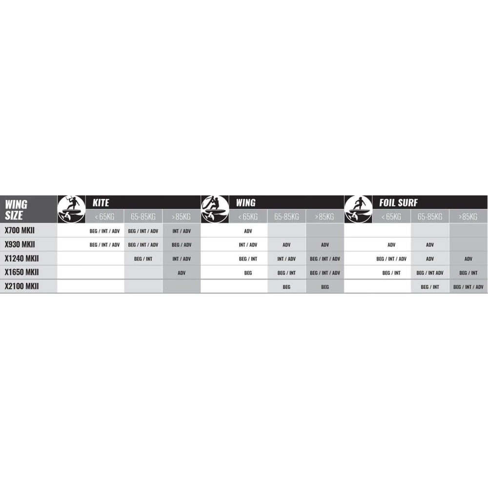 23 Foil Kit Wing X-Series MKII