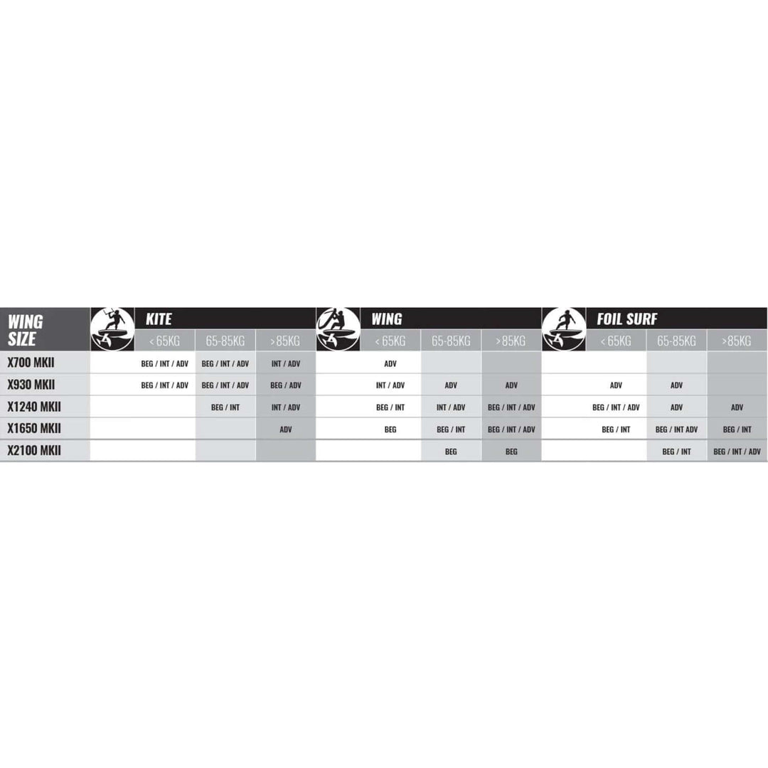 23 Foil Kit Wing X-Series MKII